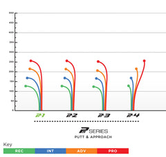 PA-2 Putt & Approach(200)