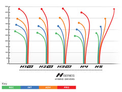 H1 V2 Hybrid Driver(400)